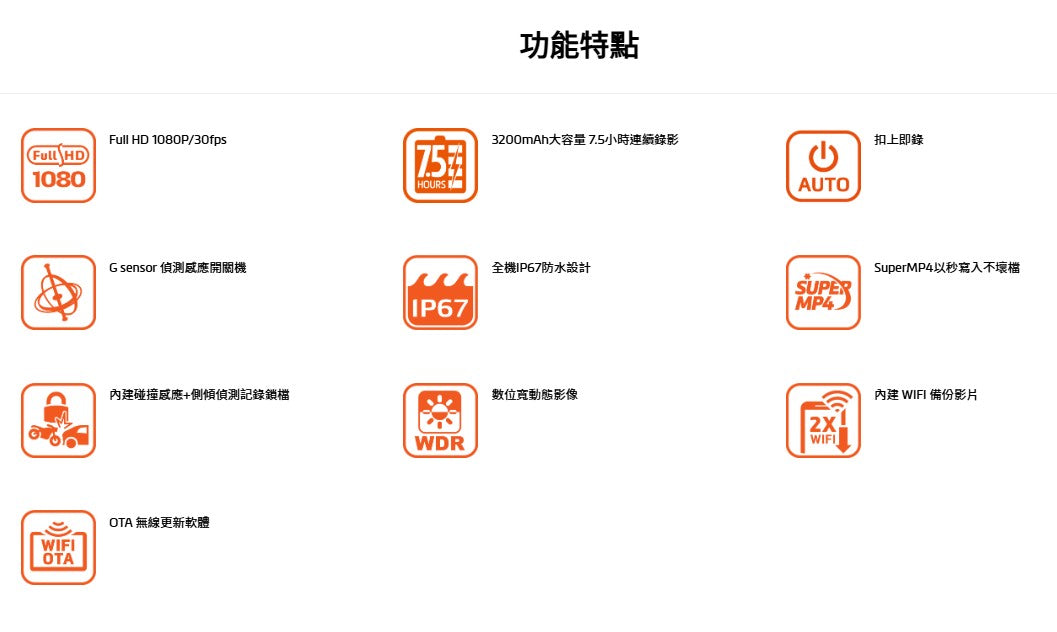Mio MiVue™ MP20 【贈記憶卡/保護貼】勁系列 前後雙鏡頭 安全帽專用行車記錄器