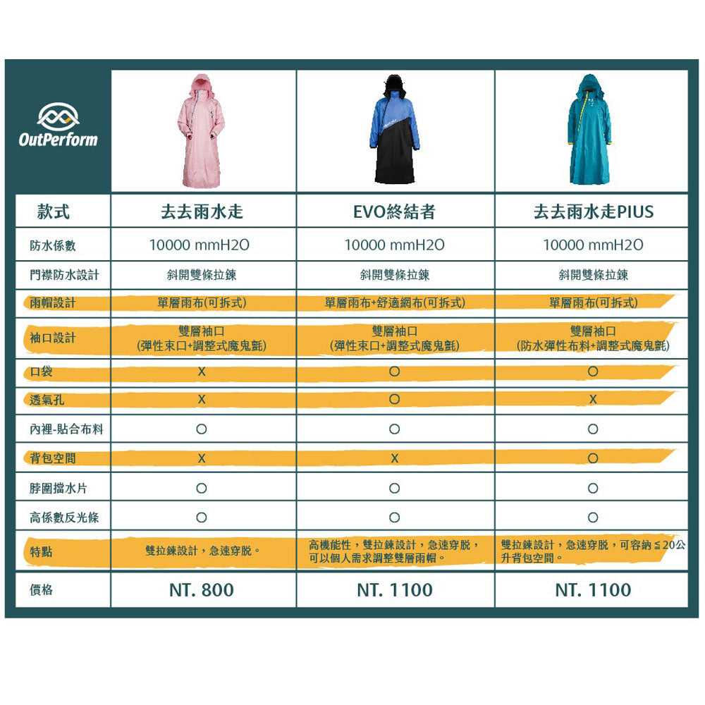 奧德蒙OutPerform 去去雨水走斜開雙拉鍊專利連身式雨衣
