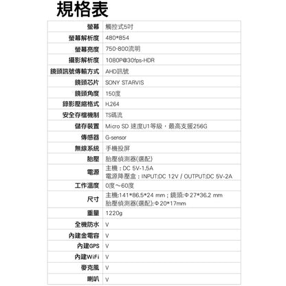 全網最低【支援CarPlay】ASTRO 星易科技 Libra 天秤座【贈128G+車牌架】前後雙鏡頭行車記錄器