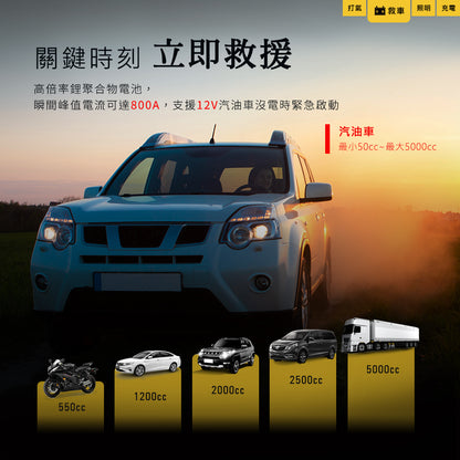 Philo 飛樂 行車救援王STP09二代 救車x打氣多功能機 透視升級版