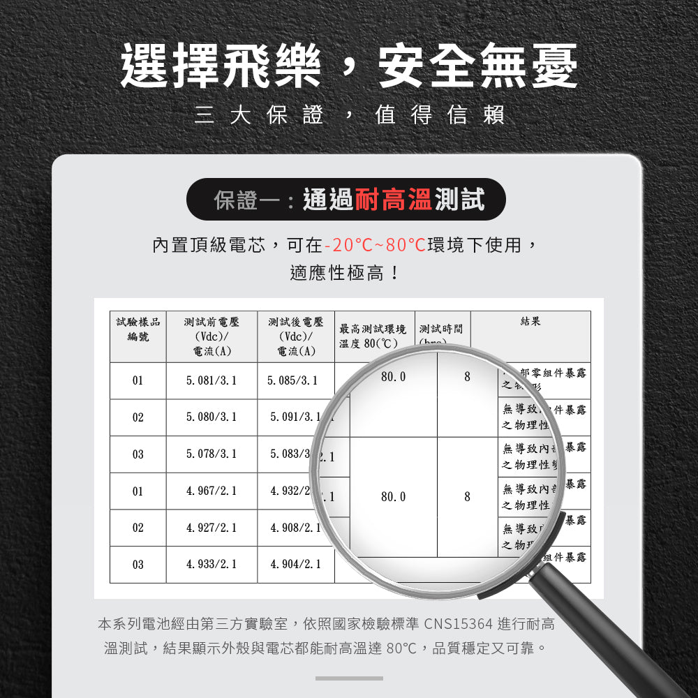 【Philo 飛樂】純黑潮酷款 8000mAh汽油版救車行動電源｜PQC-8000SE