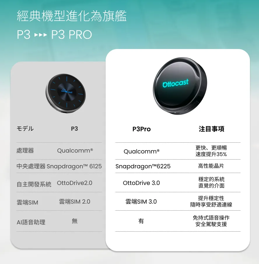 ottocast p3pro 車載影音盒 CarPlay