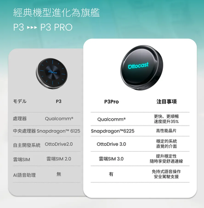 ottocast p3pro 車載影音盒 CarPlay