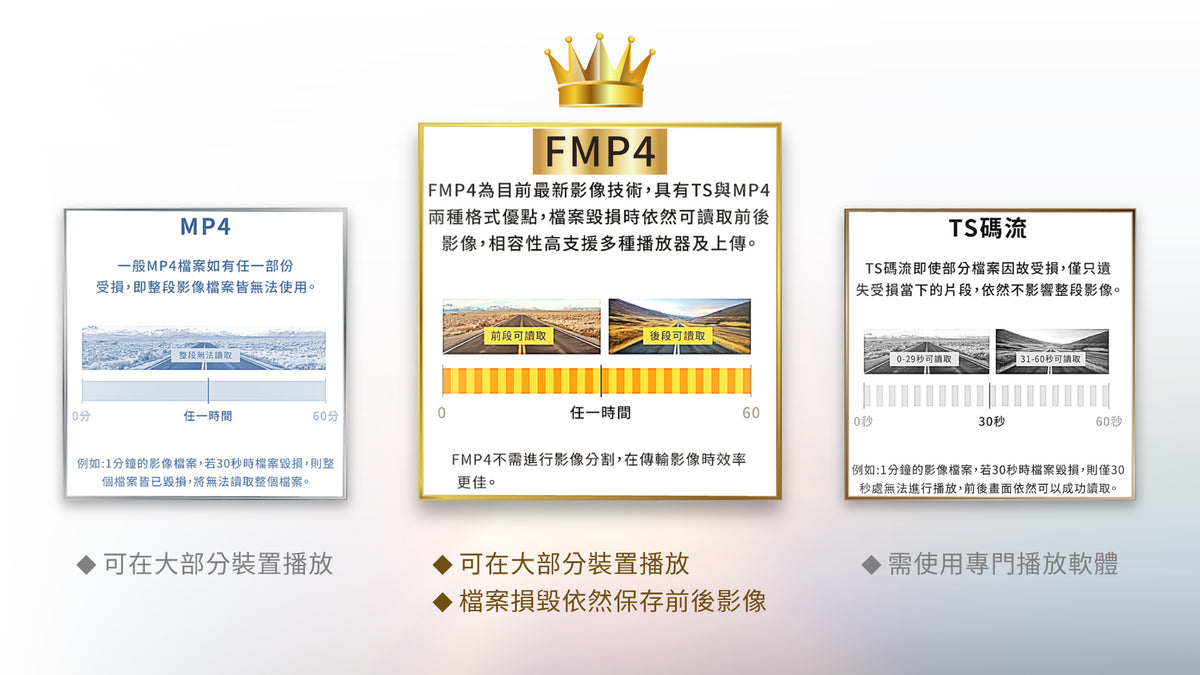 快譯通Abee S71A WiFi 後視鏡行車記錄器