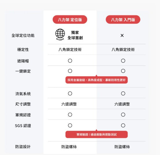 grantclassic 八力架 OctaStand 機車手機架｜八角鎖定・減震防脫・快拆設計