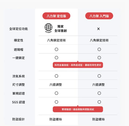 grantclassic 八力架 OctaStand 機車手機架｜八角鎖定・減震防脫・快拆設計