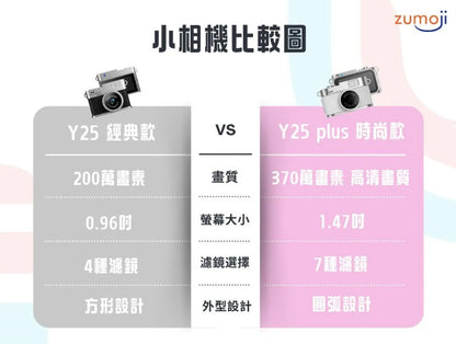 Y25 PLUS 【贈32G】復古CCD迷你相機、2K高畫質1.47吋大螢幕｜記錄生活的美好瞬間