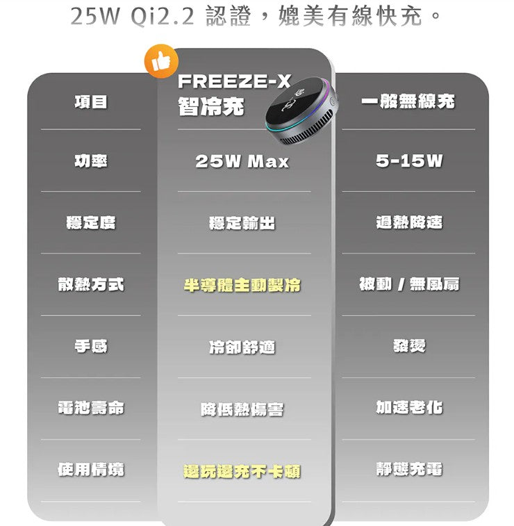 【JC TECH.】FREEZE-X 智冷充 Qi2.2 25w磁吸無線充電器 製冷無線充電器