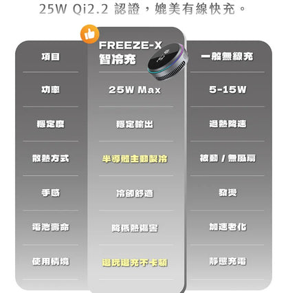 【JC TECH.】FREEZE-X 智冷充 Qi2.2 25w磁吸無線充電器 製冷無線充電器