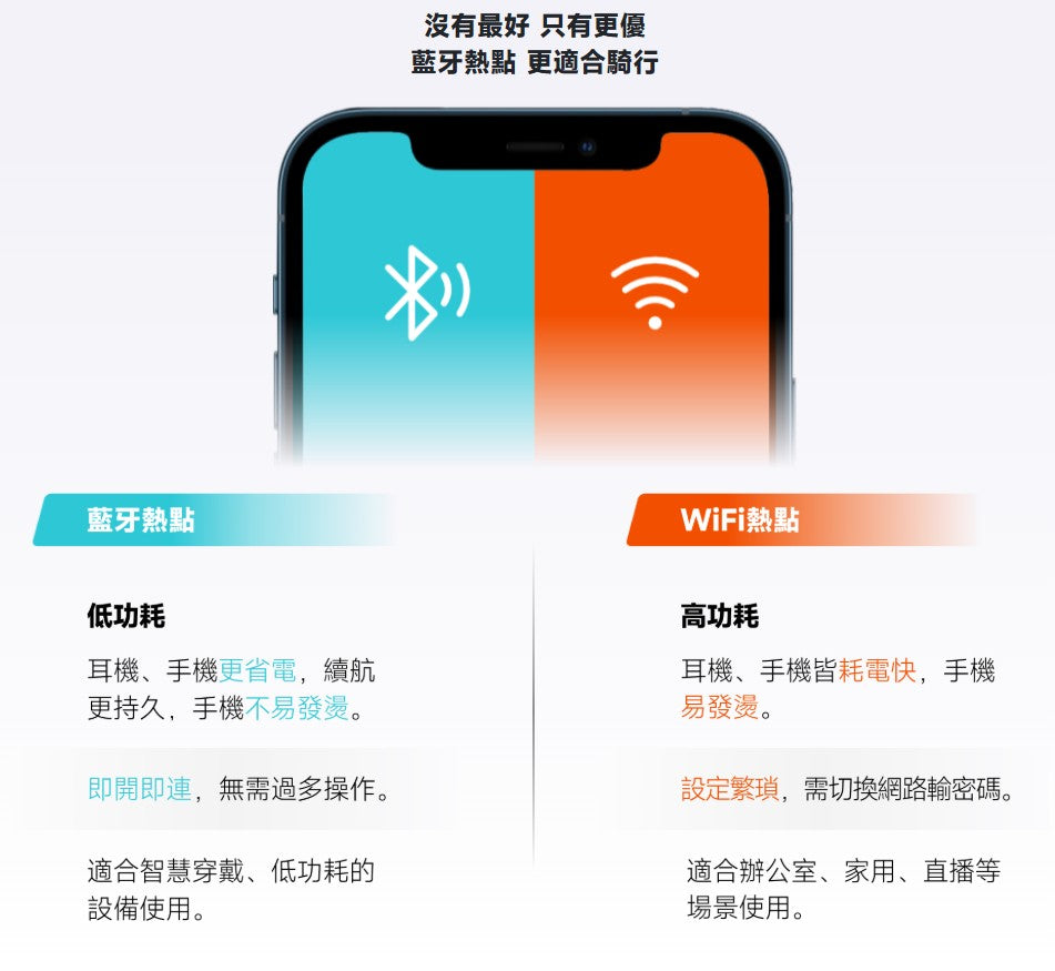 VIMOTO 維邁通 VX86 藍芽耳機