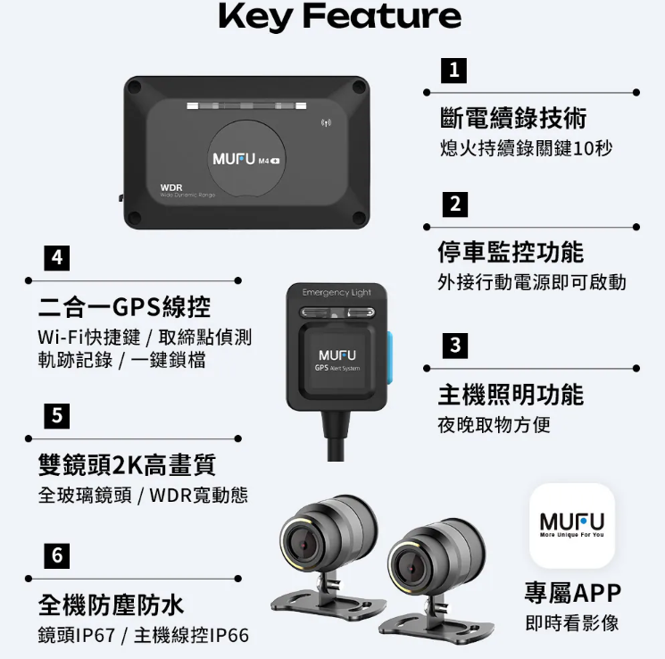 MUFU 前後雙錄機車行車記錄器 M4黑盒子【斷電續錄版】｜贈64GB記憶卡