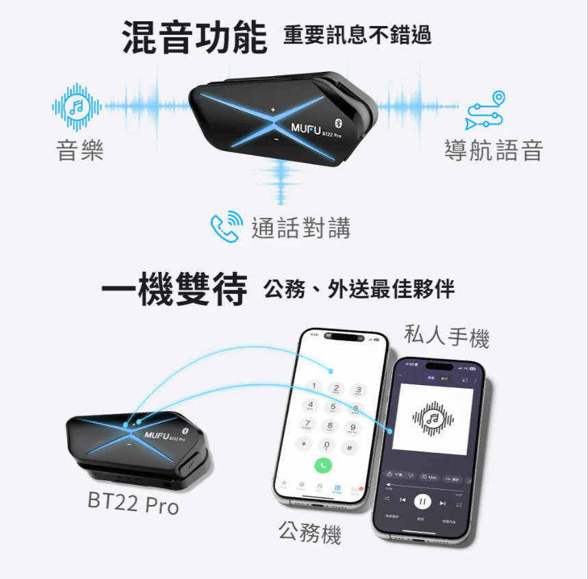 MUFU 安全帽藍牙耳機 BT22 Pro 酷炫機