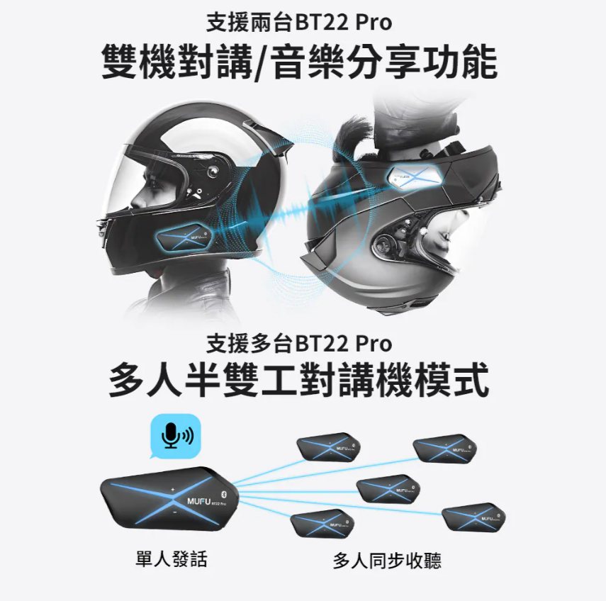 MUFU 安全帽藍牙耳機 BT22 Pro 酷炫機