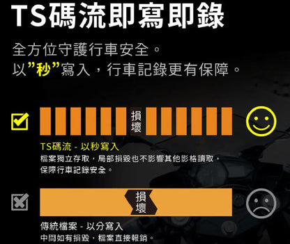 LOOKING 錄得清 MIRACLE奇蹟二代 送32G記憶卡