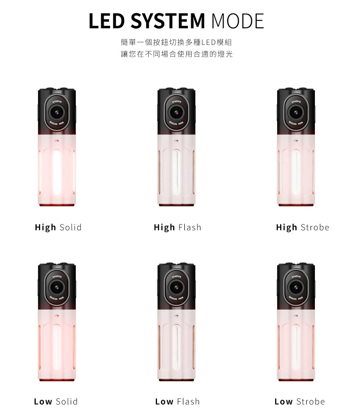 【贈64G+運動水壺】錄得清Looking LX2 trekcam多功能警示記錄器 2K夜視全程守護