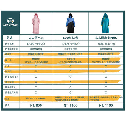 奧德蒙OutPerform EVO終結者斜開雙拉鍊專利連身式雨衣