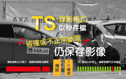 ASTRO 星易科技 Pisces 雙魚座｜Android 14 前後雙鏡頭多功能行車記錄器