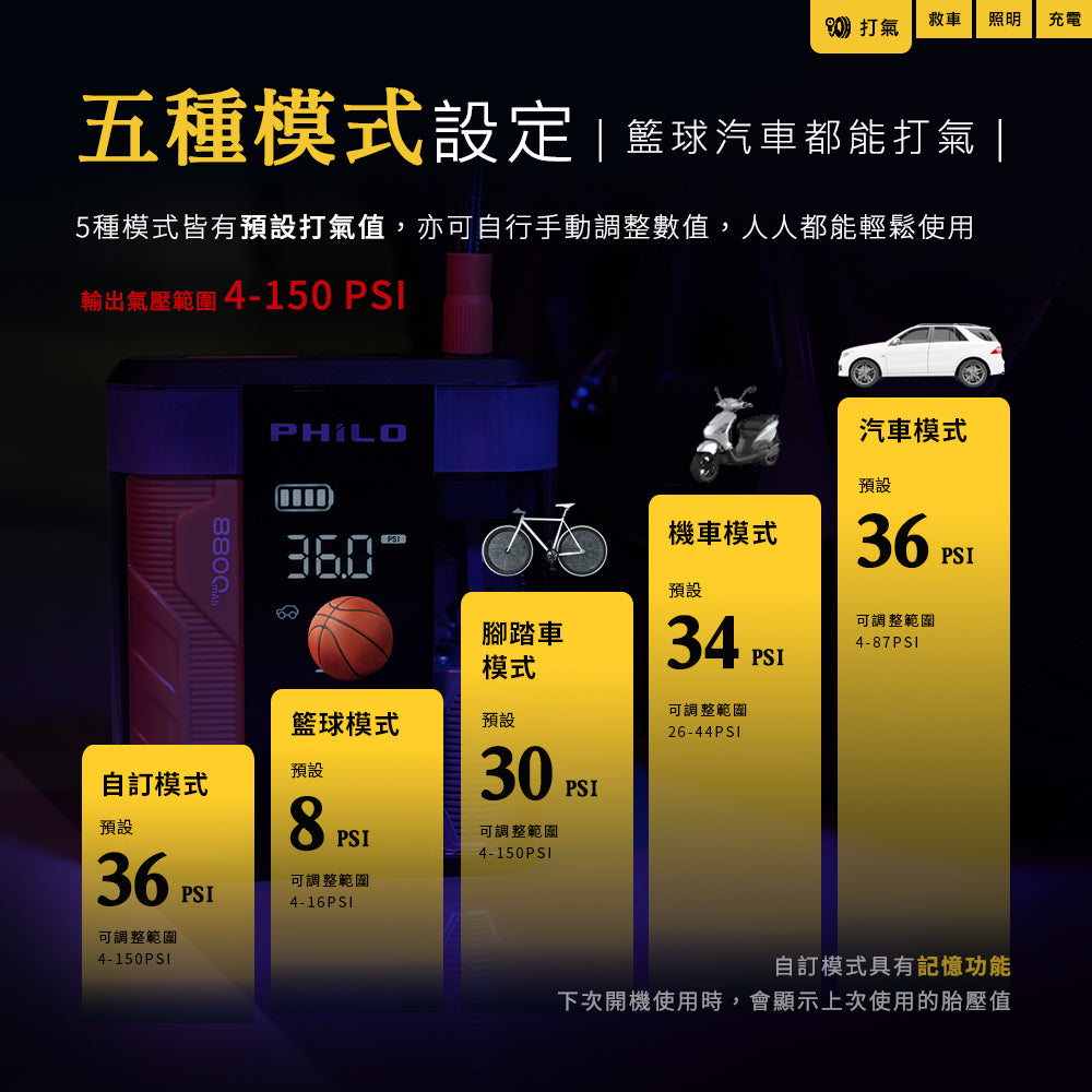 Philo 飛樂 行車救援王STP09二代 救車x打氣多功能機 透視升級版