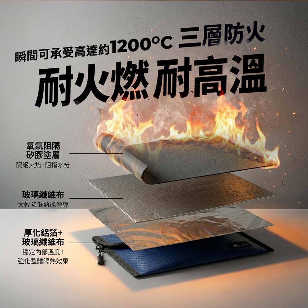 A+PLUS 防爆袋｜行動電源 / 鋰電池專用 防水防火安全收納袋
