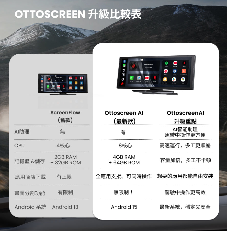 Ottocast Srceen_AI_智慧螢幕