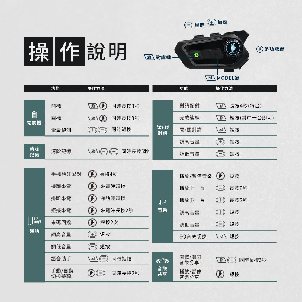 Philo Jazz6 安全帽藍牙耳機｜全混音多人對講 1000m 高通藍牙 5.3 IP65防潑水