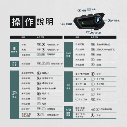 Philo Jazz6 安全帽藍牙耳機｜全混音多人對講 1000m 高通藍牙 5.3 IP65防潑水