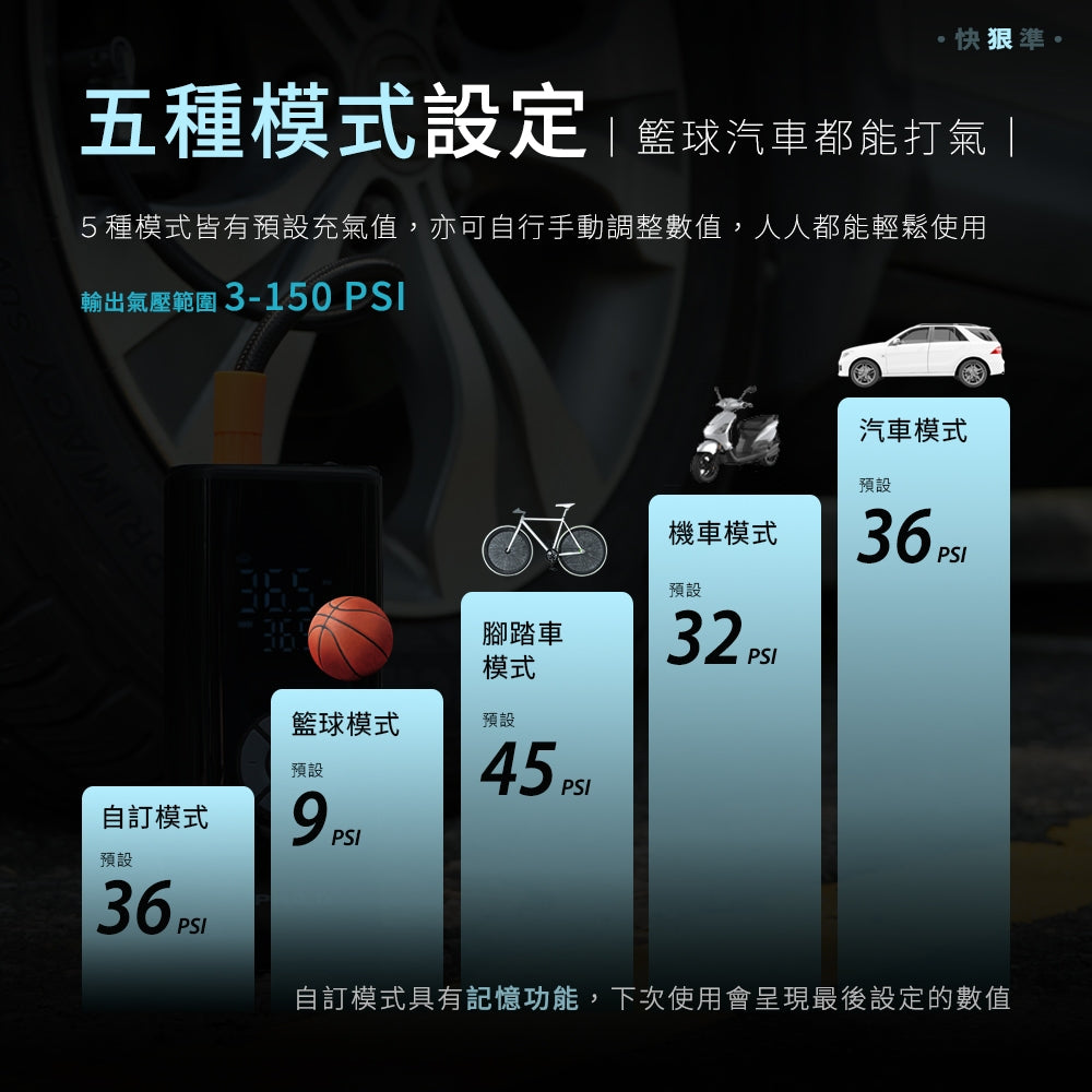 飛樂打氣王3 急速無線電動打氣機 雙用版 TP20Ⅲ